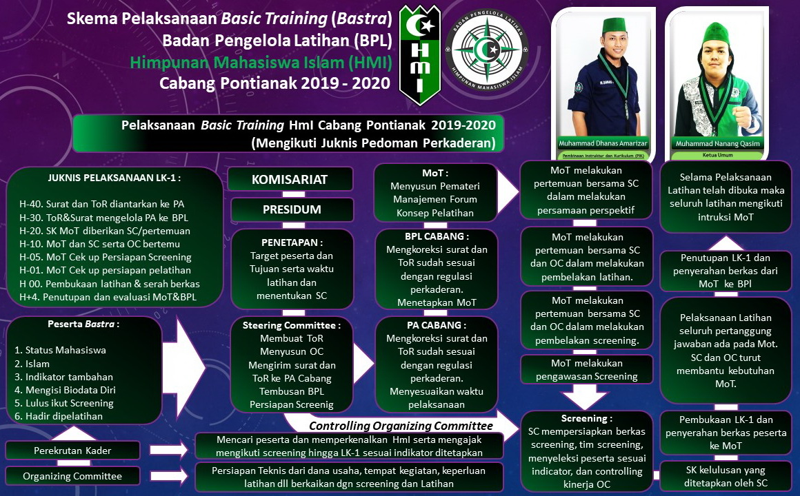 Program Kaderisasi HMI jeneponto
